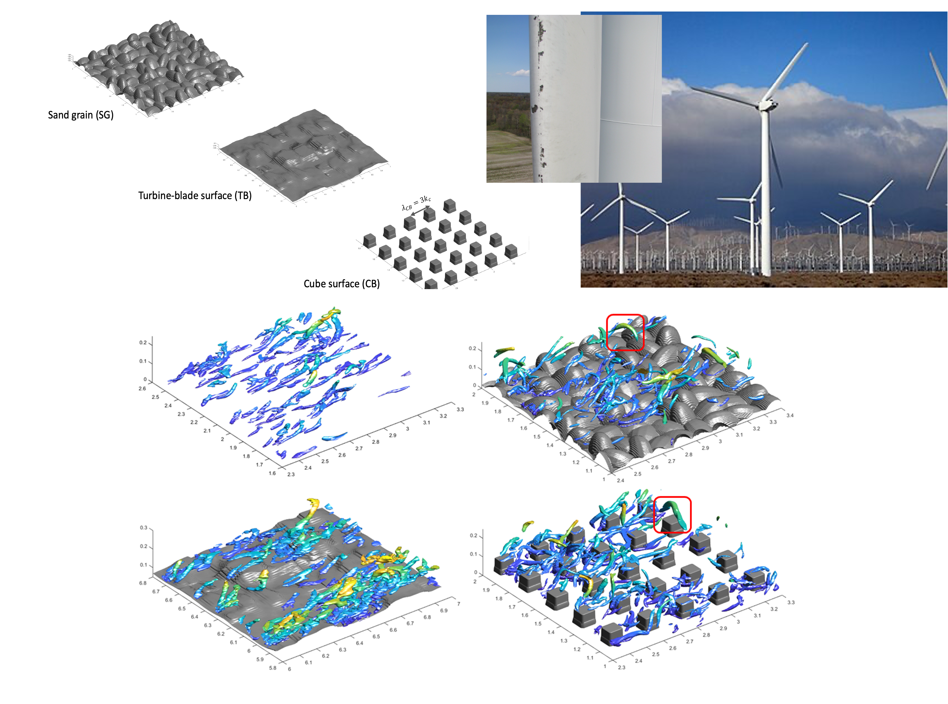 Turbulence structures over different realistic and synthetic rough-wall flows