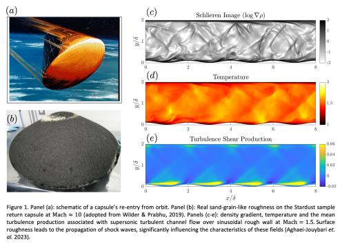 A rough-wall supersonic flow